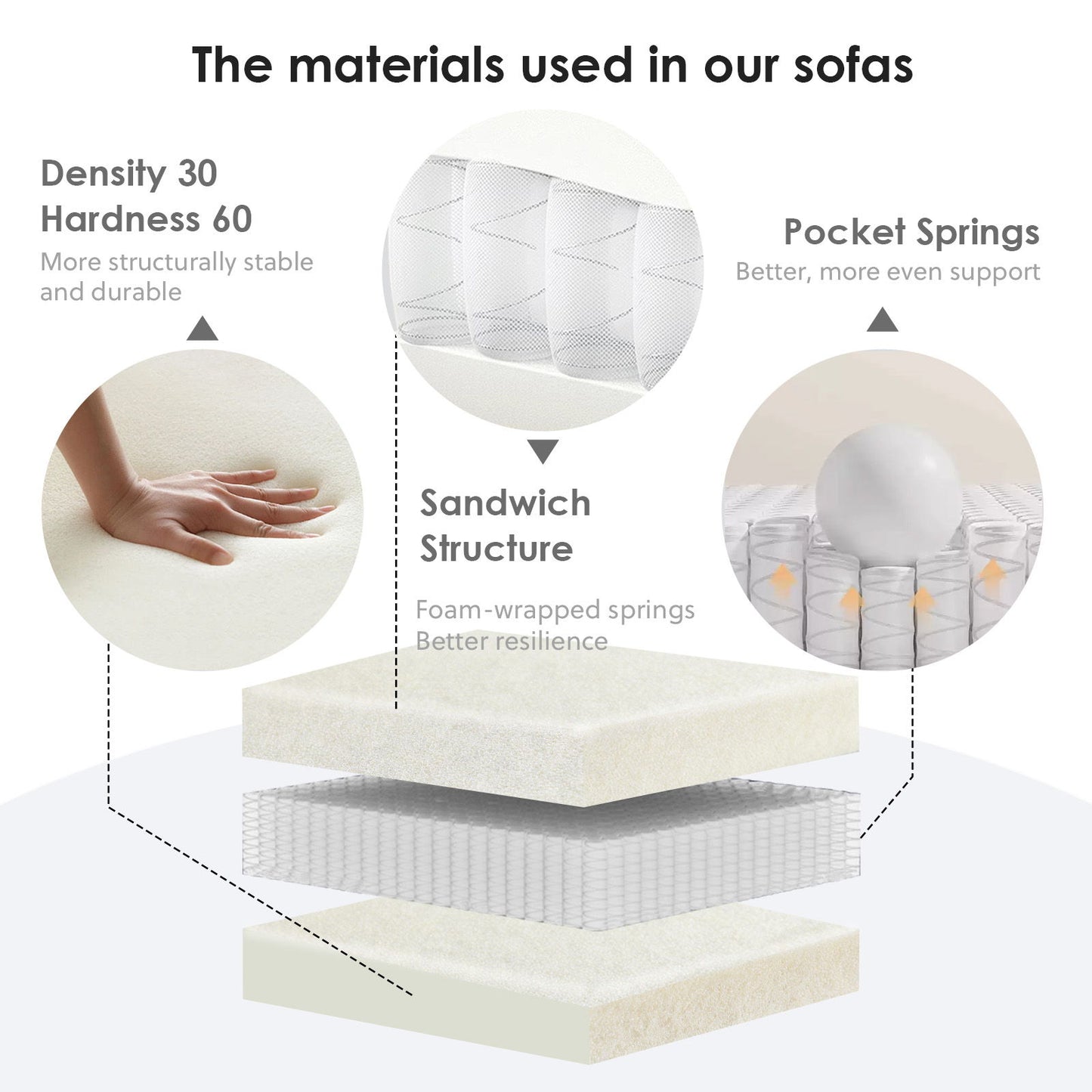 4 Seater Sofa With Fabric, 30D, 60 Hardness Full Sponge, 4 Pillow For Living Room, Home Furniture Sleeper Sectional Sofa For Apartment
